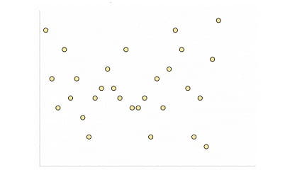 استفاده از هایپرپارامترهای با قابلیت decoupling