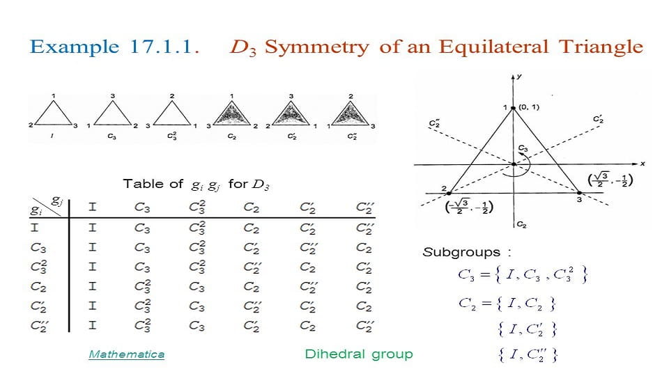 معرفی بحث نظری Group Theory