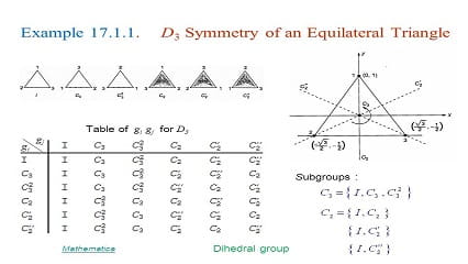 معرفی بحث نظری Group Theory